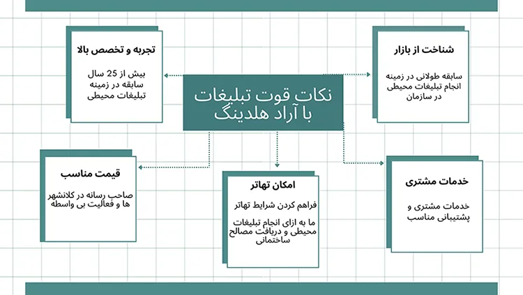 رزرو و اجاره بیلبورد در شهرک های صنعتی مشهد