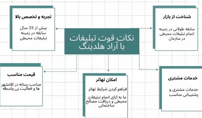رزرو بیلبورد تبلیغاتی بزرگراه آزادگان تهران